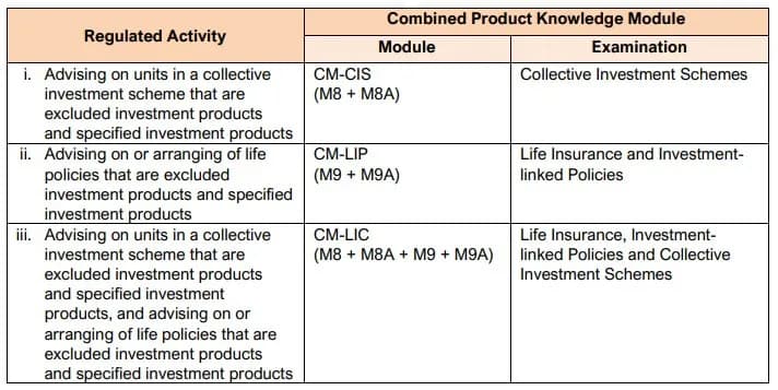 CM-CIS, CM-LIP, CM-LIC Combined Module Diagram