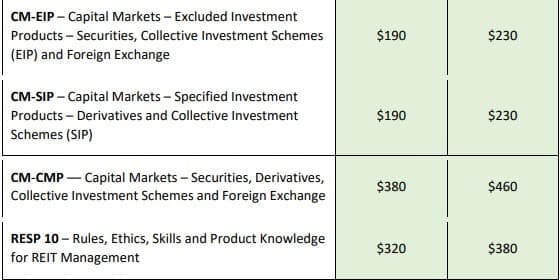 CMFAS Exam Registration Fee Table 1